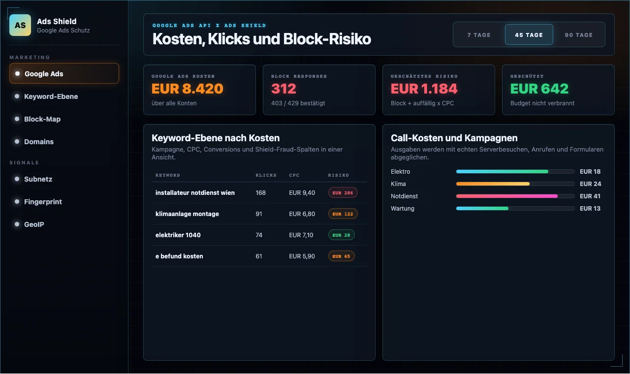 Ads Shield Dashboard mit Block-Risiko, Call-Kosten und verdächtigen Keywords